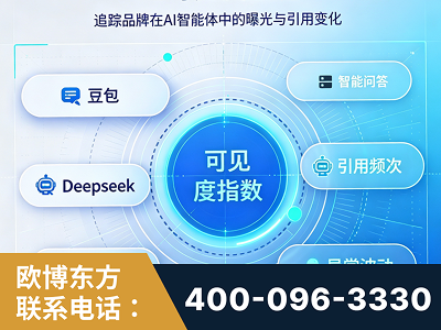 新乐-AI可见度监测