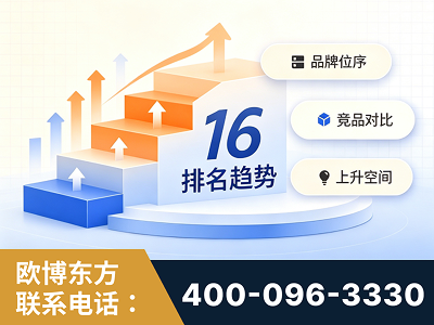 新乐-竞品品牌排名