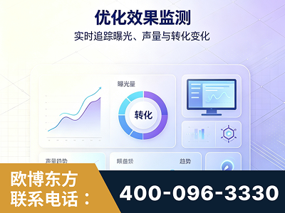 新乐-优化效果监测