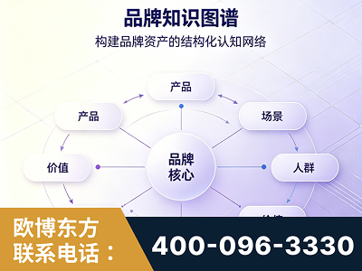 新乐-品牌知识图谱