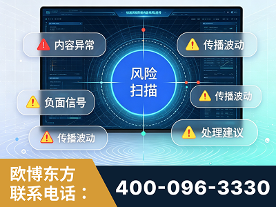 新乐-场景问题监测