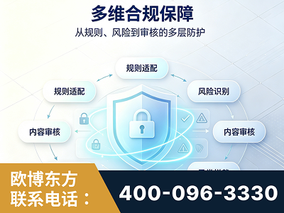 新乐-多维合规保障